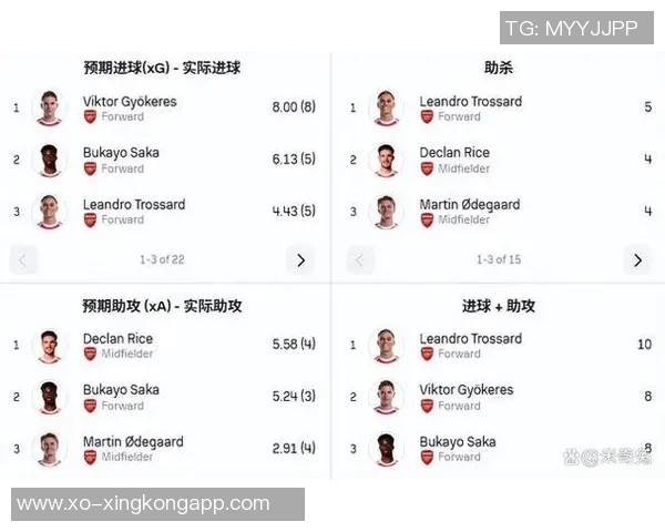 英超未来5轮赛程困难度分析热刺排名第6阿森纳第9曼联倒数第三