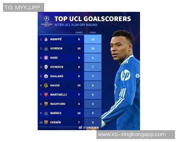 本赛季联赛与欧冠进球榜揭晓姆巴佩领跑哈兰德紧随其后